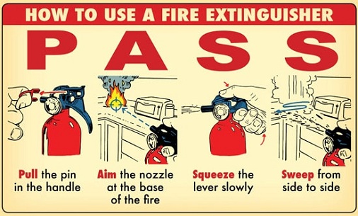 A tűzoltó készülék típusai