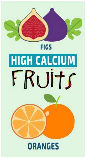 calcium rige frugter liste i indien