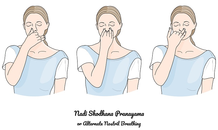 Nadi Shodhan Pranayama (alternativ vejrtrækning i næseboret)