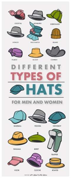 Typer af hatte designs