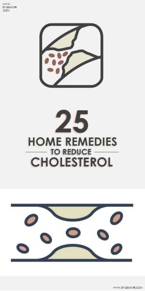 Hjemmemedicin mod kolesterol