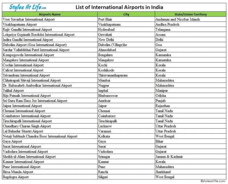 Indiai repülőterek listája
