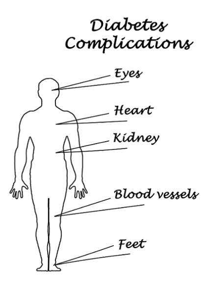 Cukorbetegség szövődményei