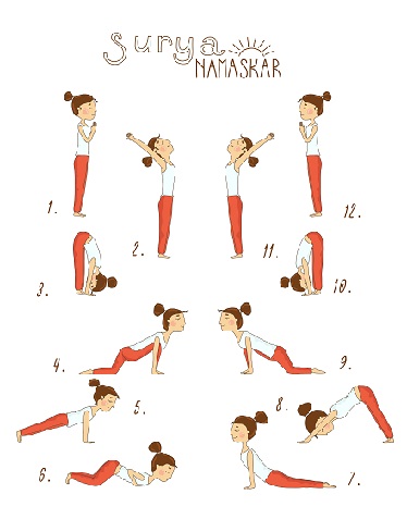 Liste over Yoga Surya Namaskar (solhilsen)