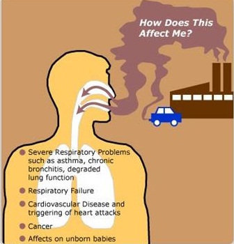 Typer af luftforurening Dårlig lugt