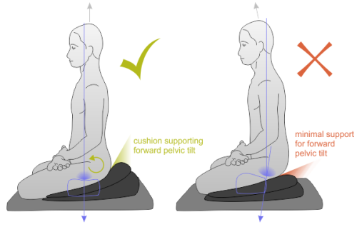 Meditationstip og fordele - Position