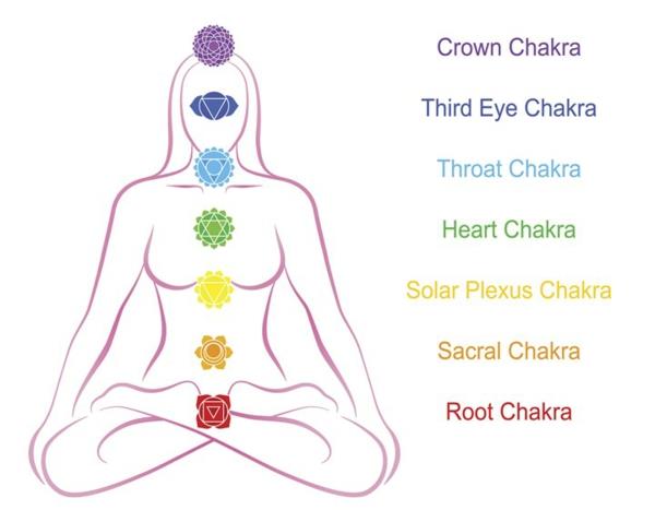 Chakra -meditaatiovinkkejä kaikkien seitsemän chakran harjoittamiseen