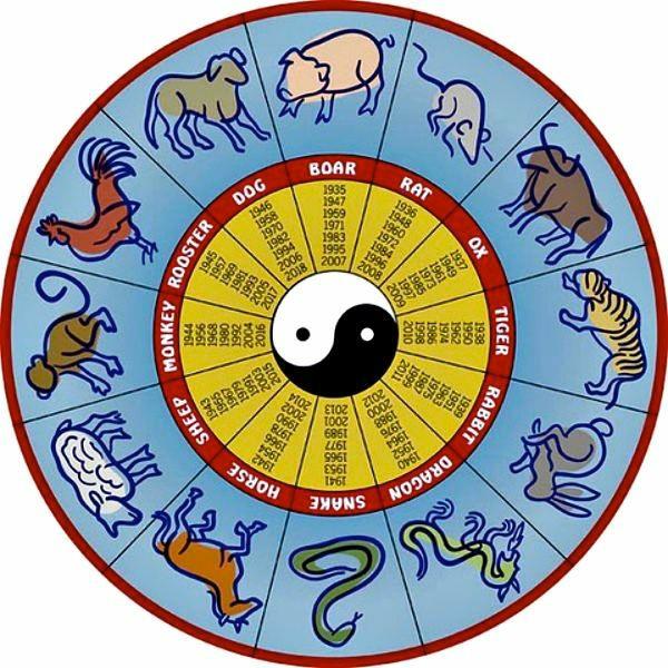 Kiinan horoskooppi horoskooppi 2015 lampaita