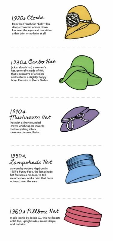 Naisten hatut Naisten muoti- ja muotoiluvinkit Naisten hattuhistoria