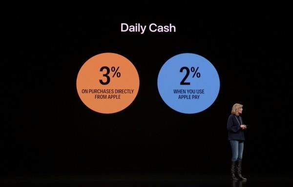 Apple -kortti on uusi luottokortti, jota voit käyttää Apple Payn päivittäisen käteispalautuksen kanssa
