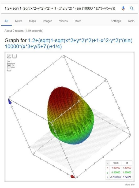Paras Googlen pääsiäismunat pääsiäismuna graafinen 3d