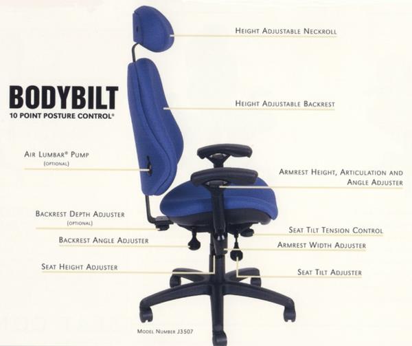 Ergonomia työpaikalla Toimistokalusteet Toimistokalusteiden kääntyvä tuoli