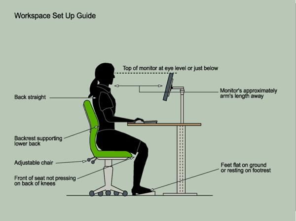 Ergonomia työpaikalla toimistokalusteet oikea asento