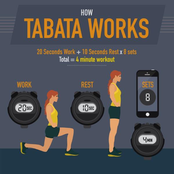 Sovita 4 minuutissa Tabata -harjoitusten tabata -perussäännöillä
