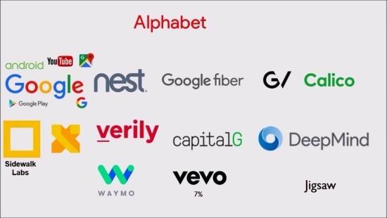 Googlen perustajat eroavat ja nimittävät Sundar Pichai Alphabetin toimitusjohtajan Alphabetin kaikki sen yritykset