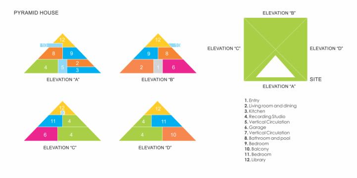 Talo pyramidin muotoinen ääriviivat