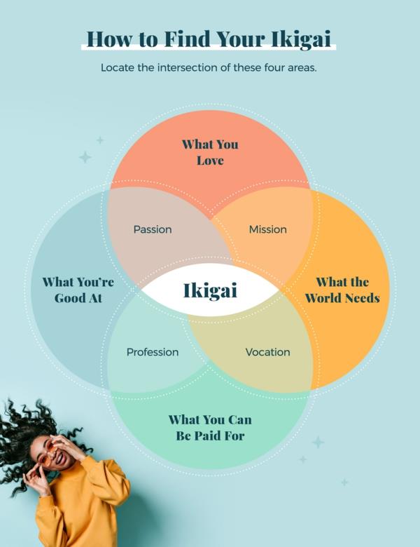 Ikigai kirja japanilainen elämänfilosofia