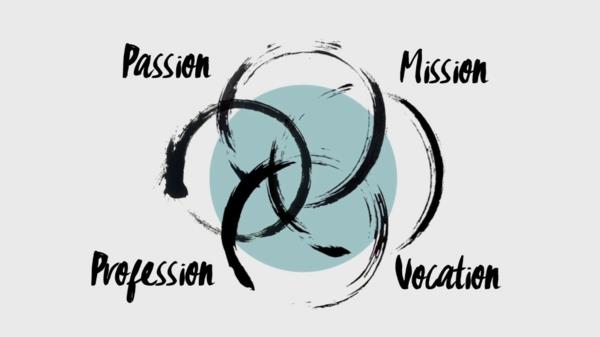 Ikigai Vennin kaavio japanilaisesta filosofiasta
