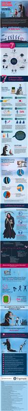 Infografinen istuminen voi olla tappavaa