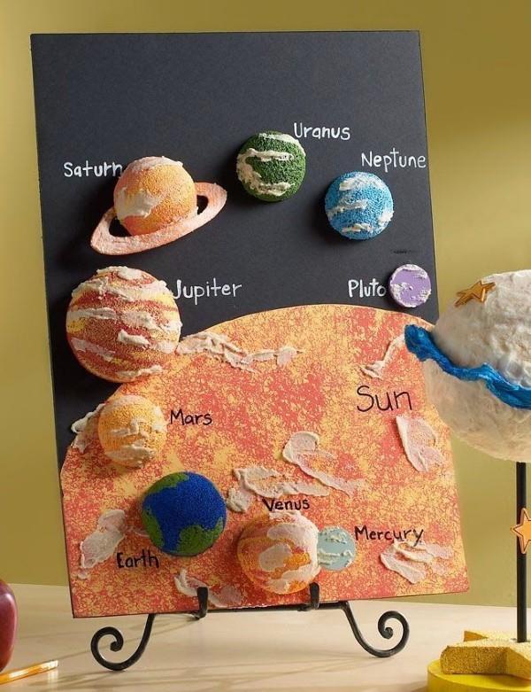 Tinker aurinkokunta - erittäin helppoja ideoita, ohjeita ja mielenkiintoisia faktoja planeetat deco ideoita planeten diy