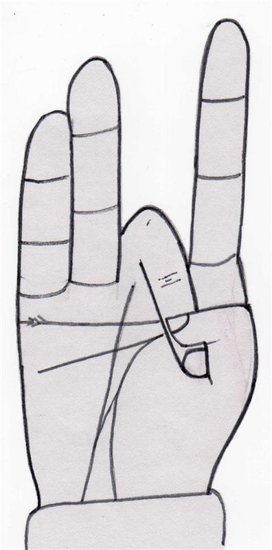 Jooga Mudra shunya mudra eetteri