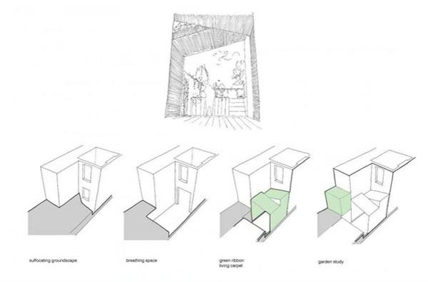 arkkitehtitalon jewelbox -lontoon -laajennuksen asumissuunnitelmaideoita