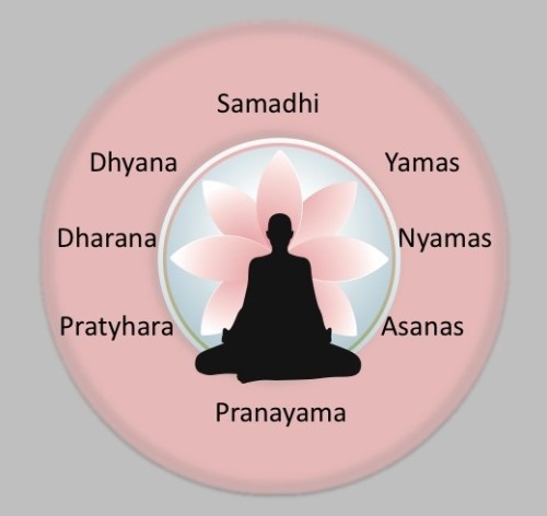 ashtanga jóga