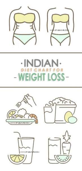 Indisk kostdiagram til vægttab