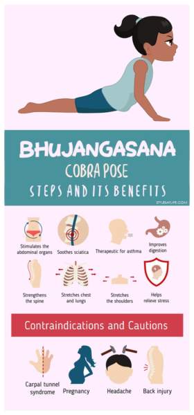 Bhujangasana Yoga (Cobra Pose) - trin og dets fordele