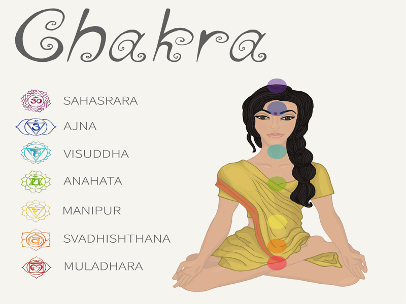 Chakra Yoga Asanas og fordele