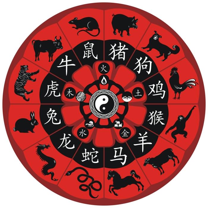 kiinalainen horoskooppi tulinen apina aasia punainen kiinalainen horoskooppi härkä