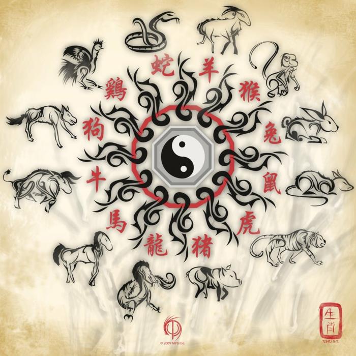 kiinalainen horoskooppi tulinen apina aasia punainen kiinalainen horoskooppi pozellan