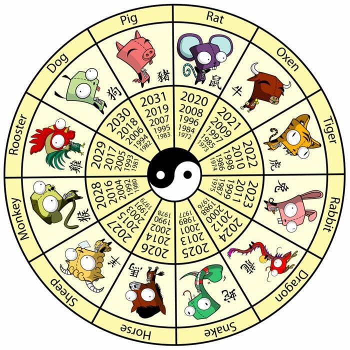 kiinalainen horoskooppi tulinen apina aasia punainen kiinalainen horoskooppi