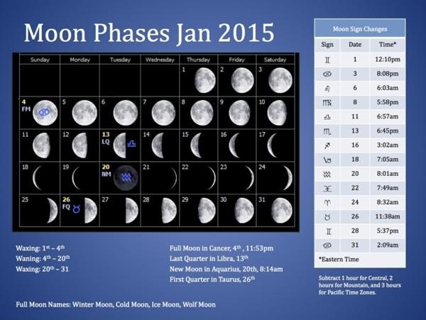 kiinalainen kuukalenteri tänään kuun vaiheet tammikuu 2015
