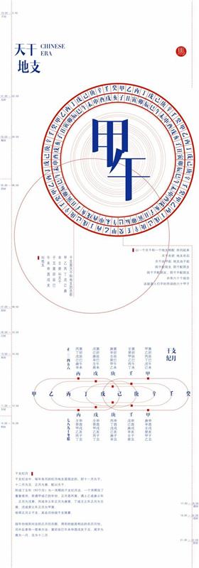 kiinalainen kuukalenterin horoskoopin astologia