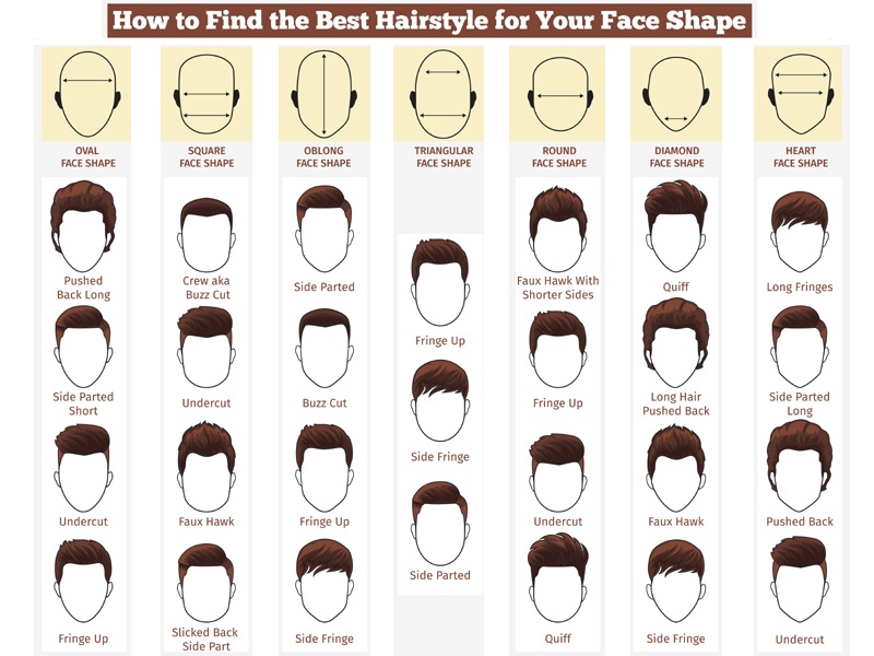 Hogyan válasszunk frizurát férfiaknak