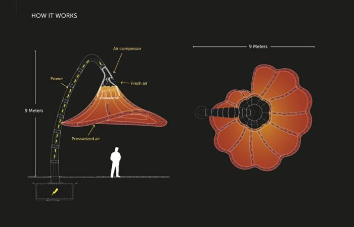 suunnittelijalamput Jerusalem katulamput kukat innovatiivisia