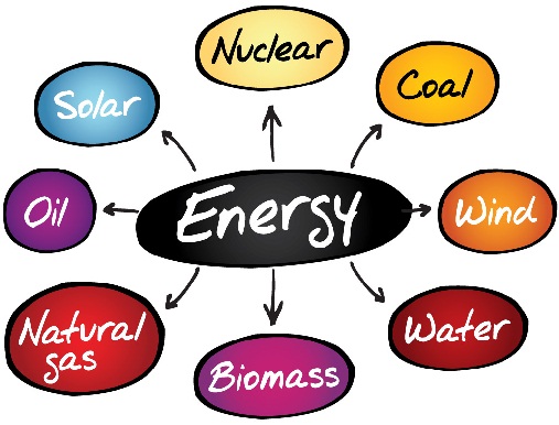Az energia típusai
