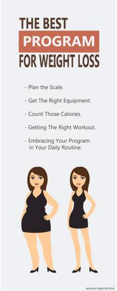 Effektivt vægttabsprogram