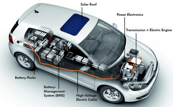 sähköauto sähkö aurinkoenergia kestävää