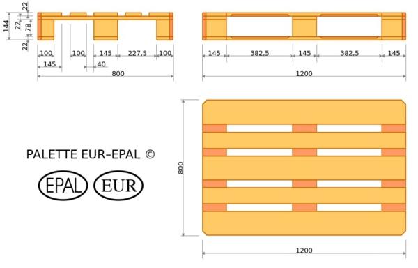europool lavat europallets standardimitat