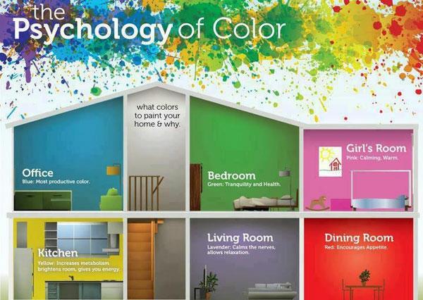 värit tarkoittavat värisuunnittelua seinävärit ideoita värikartta