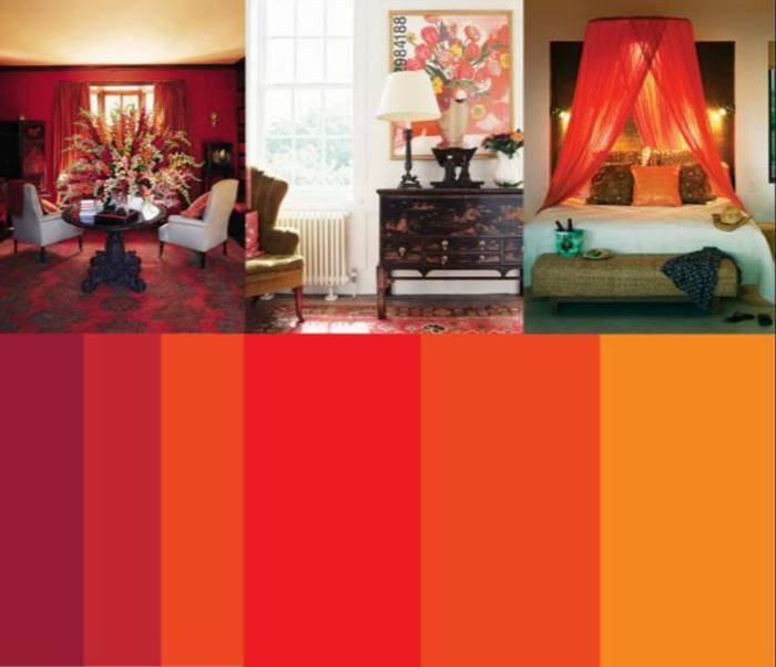 värisuunnittelu kotiideoita värirengas panton väriympyrä huonesuunnittelu lämmin