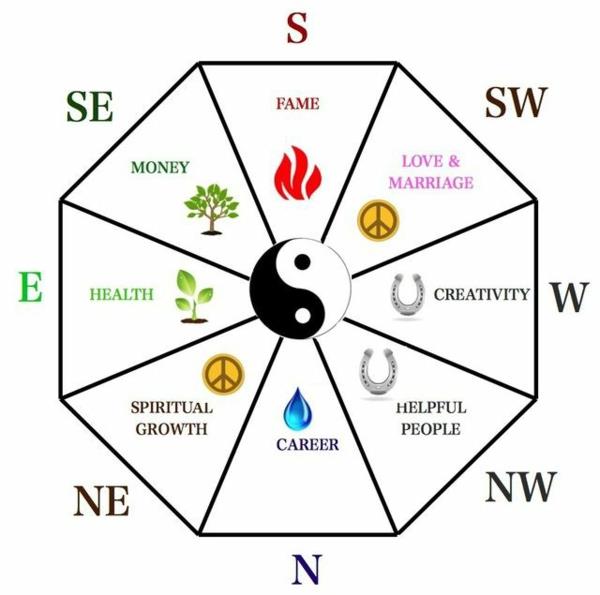 feng shui elementit positiivinen energia feng shui bagua