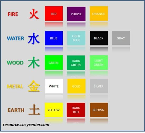 feng shui värit elementit värimaailma värikäs energia