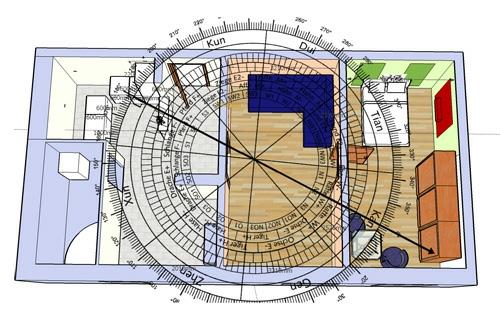 feng shui -filosofia bagua -energiakorttijärjestelmä