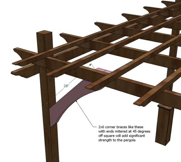 puinen pergola rakenna itsellesi puupalkkirakenne