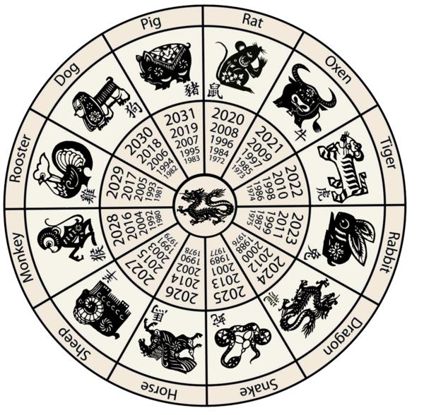horoskooppi vesimies kiinalainen horoskooppi