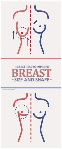 Sådan forbedres bryststørrelse og form