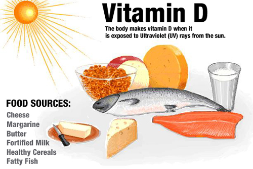 D -vitamin